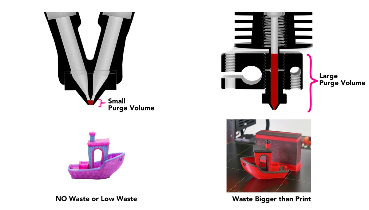 purge volume comparison between cetus2 hotend and regular hotend